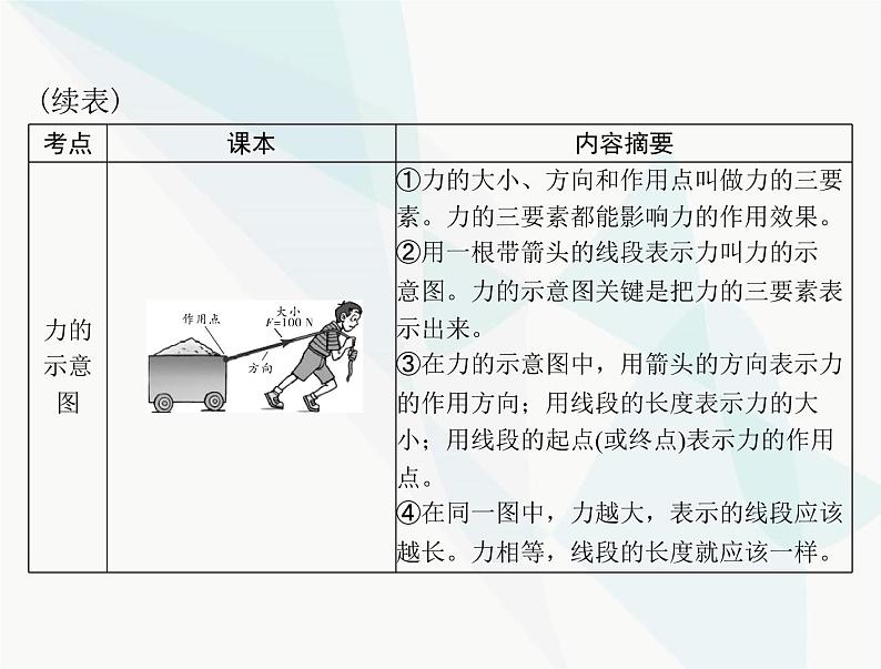 中考物理总复习第七章力运动和力课件04