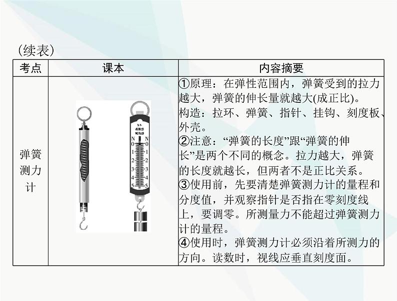 中考物理总复习第七章力运动和力课件06