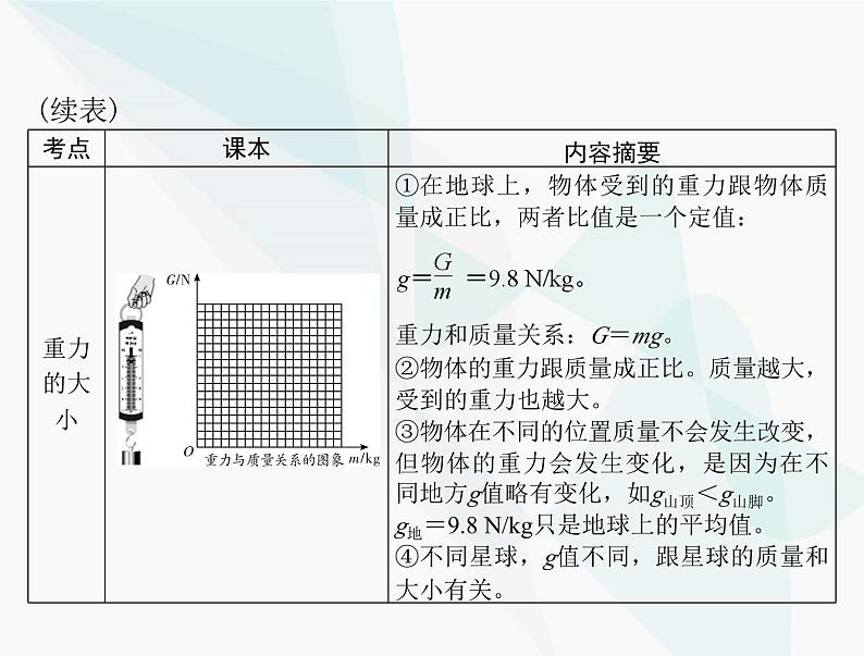 中考物理总复习第七章力运动和力课件08