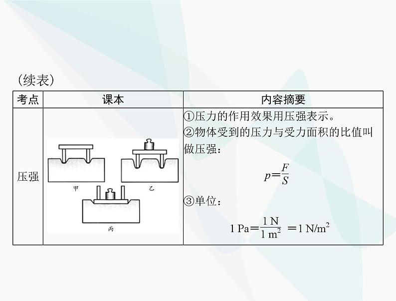 中考物理总复习第八章压强和浮力课件05