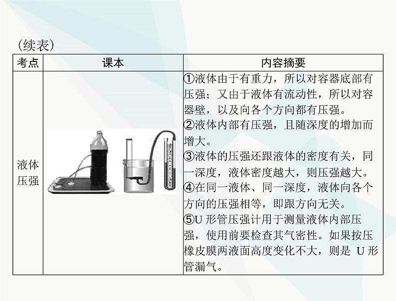 中考物理总复习第八章压强和浮力课件07