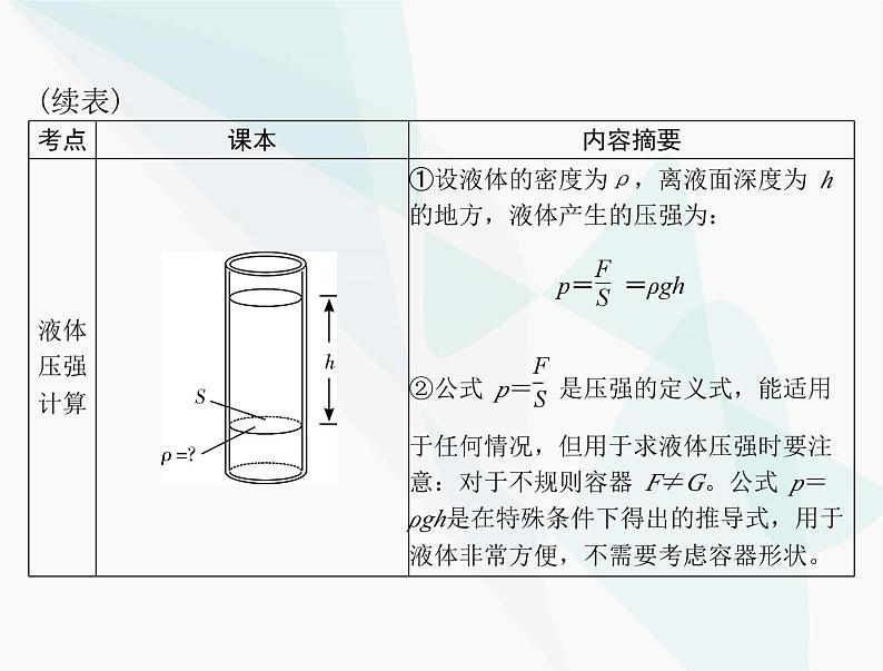 中考物理总复习第八章压强和浮力课件08