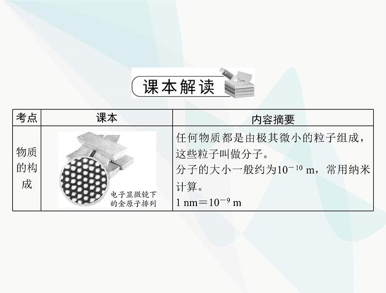 中考物理总复习第十章热和能能源的可持续发展课件第5页