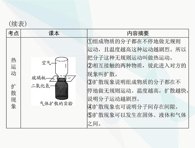 中考物理总复习第十章热和能能源的可持续发展课件第6页