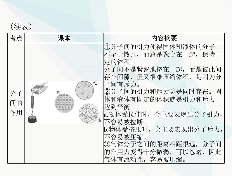 中考物理总复习第十章热和能能源的可持续发展课件第7页