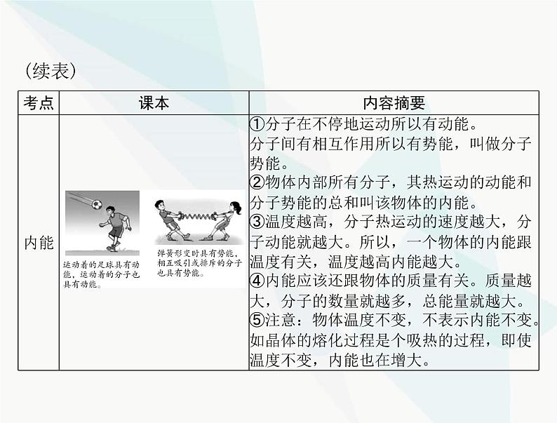 中考物理总复习第十章热和能能源的可持续发展课件第8页