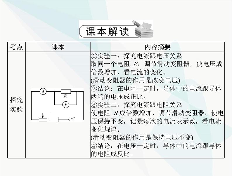 中考物理总复习第十二章欧姆定律课件第3页