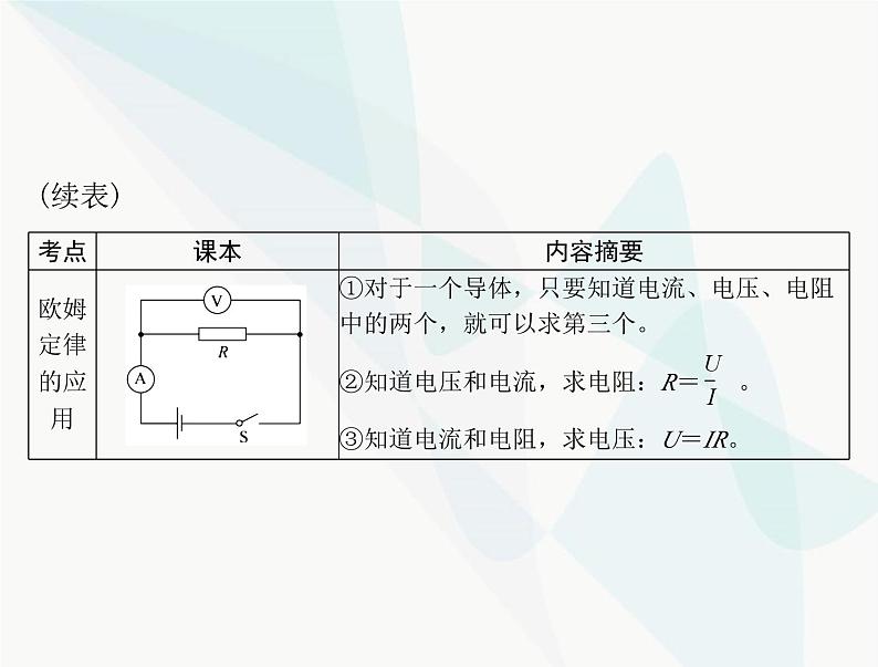 中考物理总复习第十二章欧姆定律课件第5页