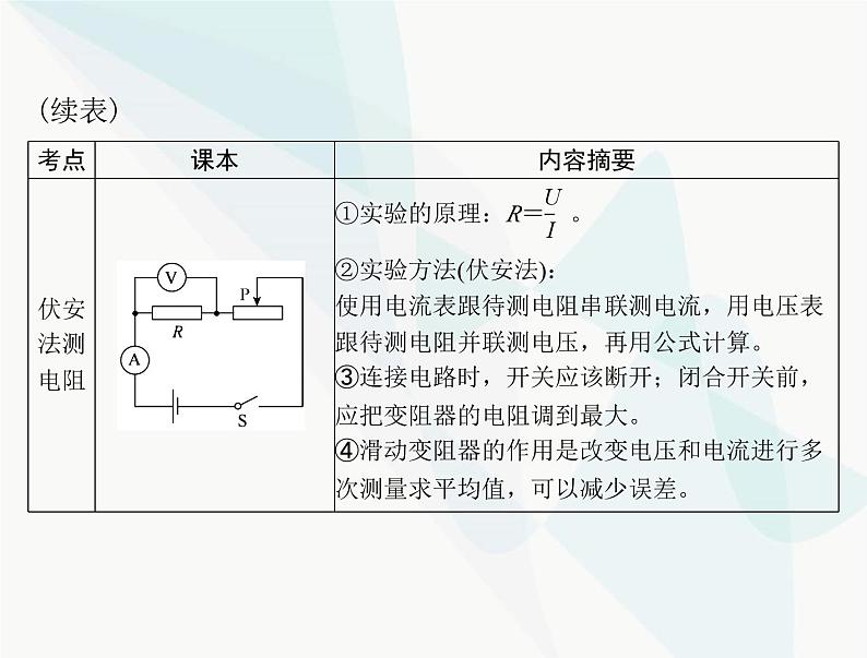 中考物理总复习第十二章欧姆定律课件第6页