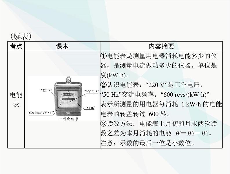 中考物理总复习第十三章电功与电功率安全用电课件04