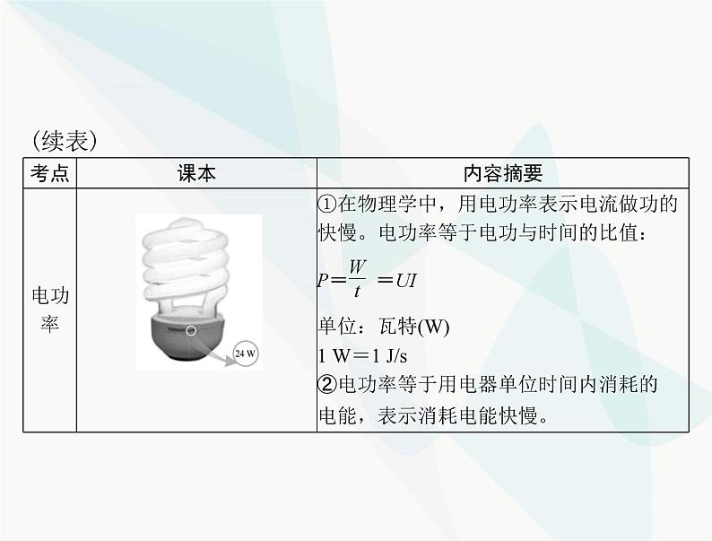 中考物理总复习第十三章电功与电功率安全用电课件06