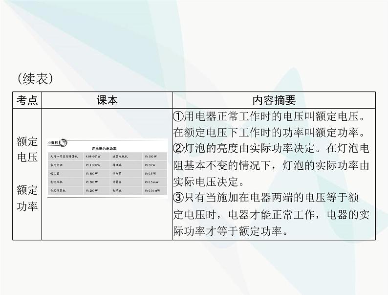 中考物理总复习第十三章电功与电功率安全用电课件07