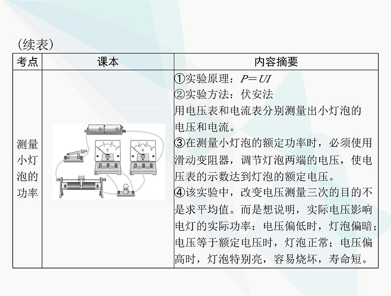 中考物理总复习第十三章电功与电功率安全用电课件08