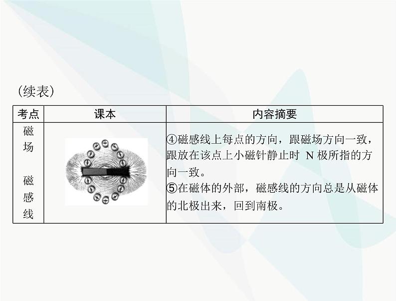 中考物理总复习第十四章电和磁信息的传递课件06