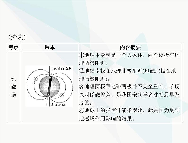 中考物理总复习第十四章电和磁信息的传递课件07