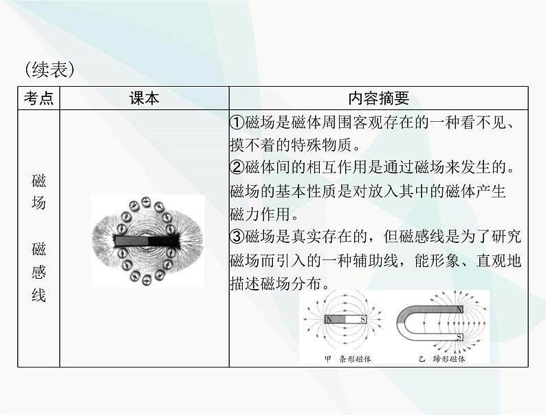 中考物理总复习第十四章电和磁信息的传递课件05