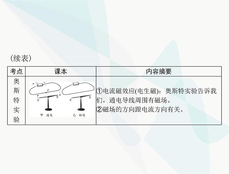 中考物理总复习第十四章电和磁信息的传递课件08