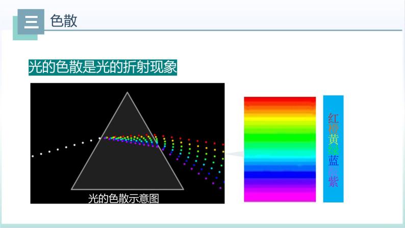 4.5光的色散（课件）08