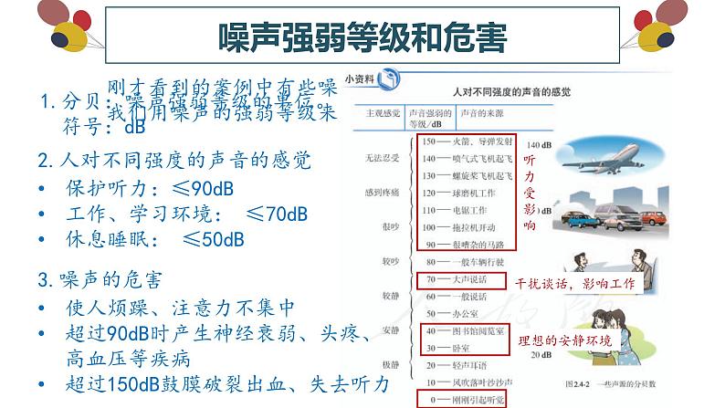 噪声的产生及危害 课件PPT第7页