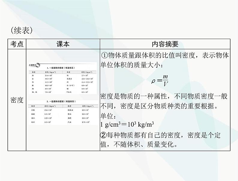 中考物理总复习第六章质量与密度课件05