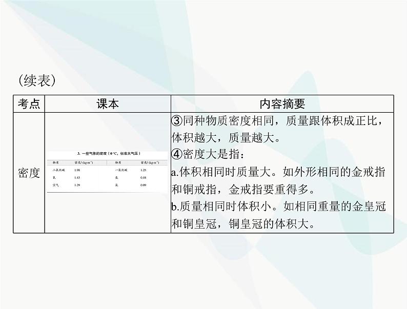 中考物理总复习第六章质量与密度课件06