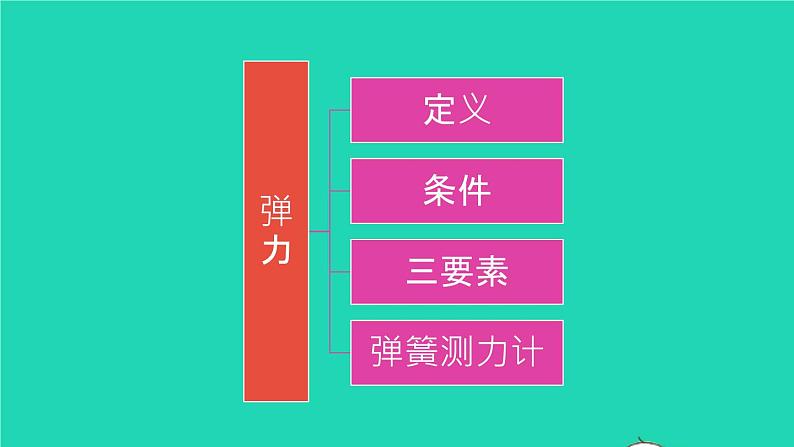 2023八年级物理下册第七章力章末复习提升上课课件新版教科版第7页