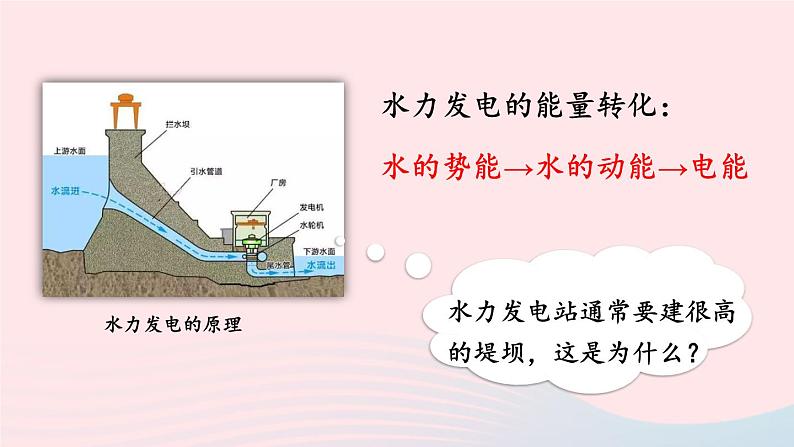 2023八年级物理下册第十二章机械能第3节水能和风能上课课件新版教科版06