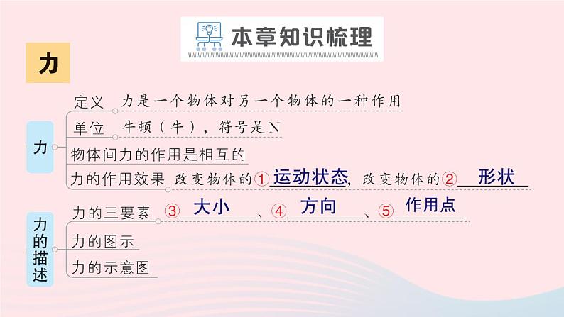 2023八年级物理下册第七章力章末复习提升作业课件新版教科版第2页