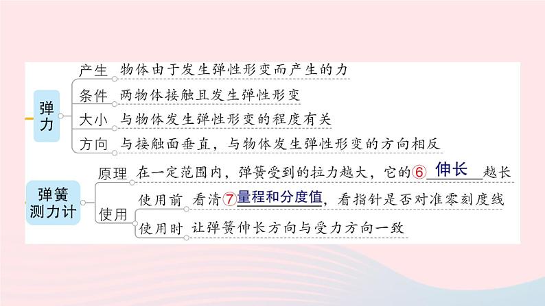 2023八年级物理下册第七章力章末复习提升作业课件新版教科版第3页