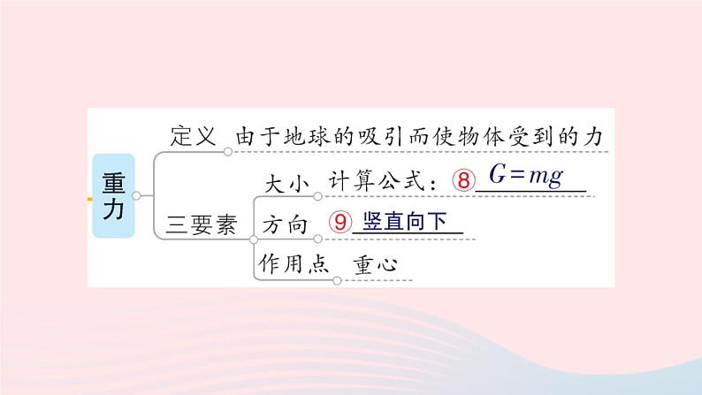 2023八年级物理下册第七章力章末复习提升作业课件新版教科版第4页