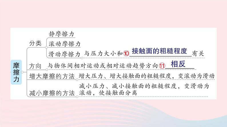 2023八年级物理下册第七章力章末复习提升作业课件新版教科版第5页