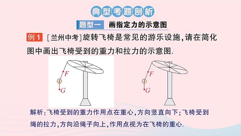 2023八年级物理下册第八章力与运动专题一力学作图作业课件新版教科版第2页