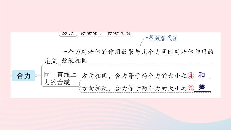 2023八年级物理下册第八章力与运动章末复习提升作业课件新版教科版第3页