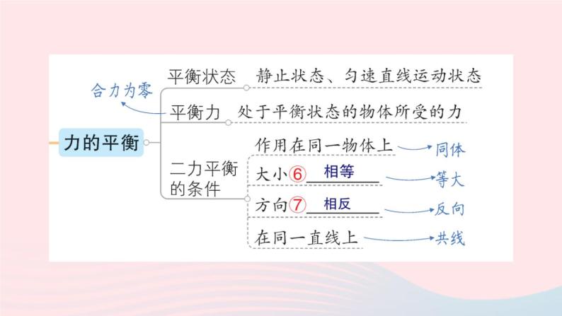 2023八年级物理下册第八章力与运动章末复习提升作业课件新版教科版04