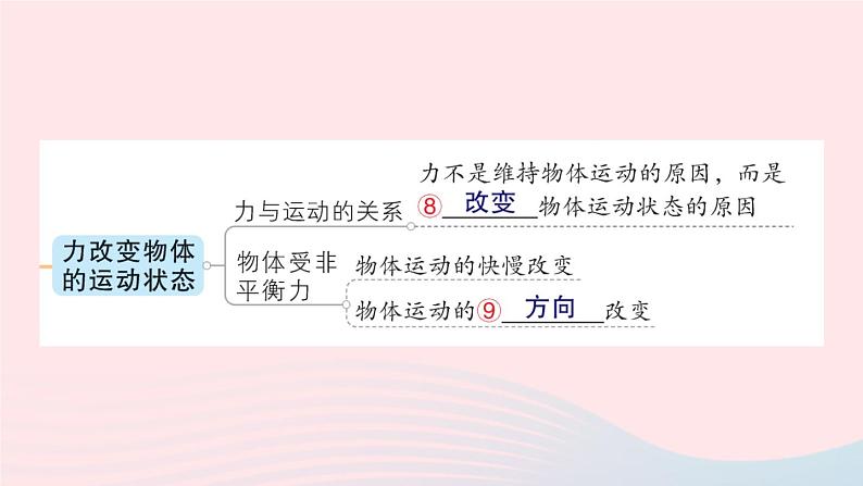 2023八年级物理下册第八章力与运动章末复习提升作业课件新版教科版第5页