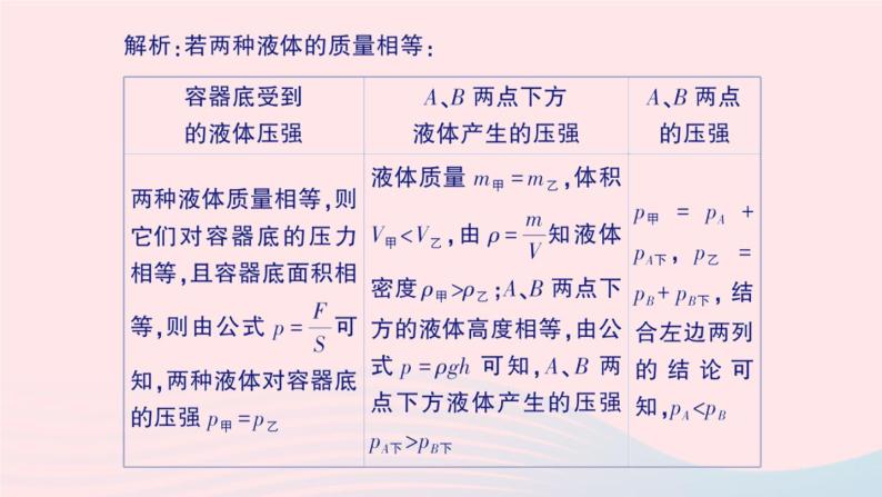 2023八年级物理下册第九章压强专题二液体压强的分析与计算作业课件新版教科版03