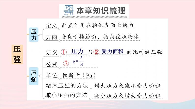 2023八年级物理下册第九章压强章末复习提升作业课件新版教科版第2页