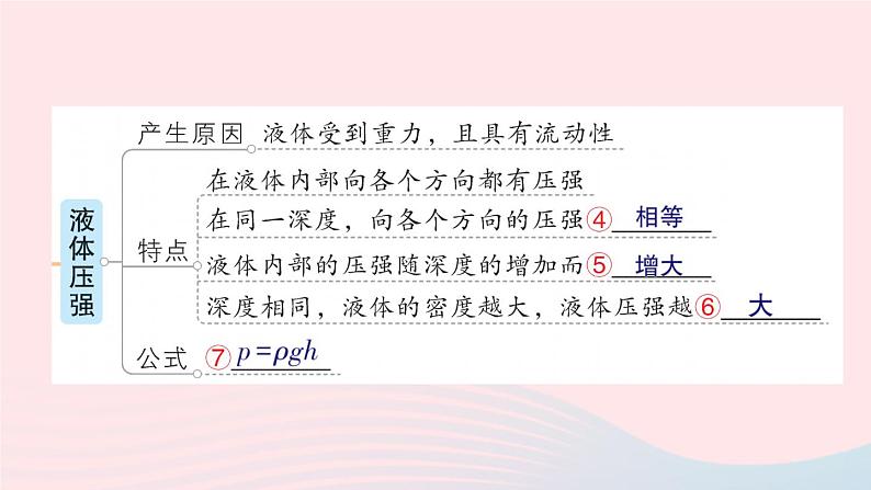 2023八年级物理下册第九章压强章末复习提升作业课件新版教科版第3页