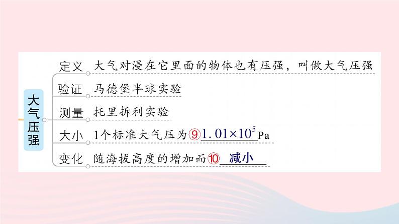 2023八年级物理下册第九章压强章末复习提升作业课件新版教科版第5页