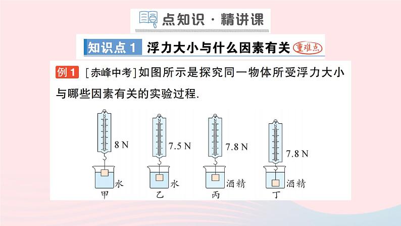 2023八年级物理下册第十章流体的力现象第3节科学探究：浮力的大小作业课件新版教科版02