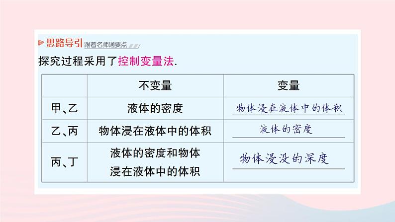 2023八年级物理下册第十章流体的力现象第3节科学探究：浮力的大小作业课件新版教科版04