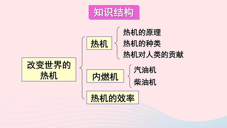 2023九年级物理上册第二章改变世界的热机章末复习上课课件新版教科版02