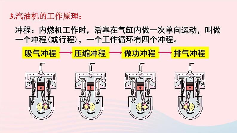 2023九年级物理上册第二章改变世界的热机章末复习上课课件新版教科版06