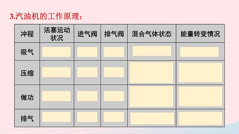 2023九年级物理上册第二章改变世界的热机章末复习上课课件新版教科版07