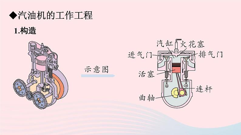 2023九年级物理上册第二章改变世界的热机第2节内燃机上课课件新版教科版07