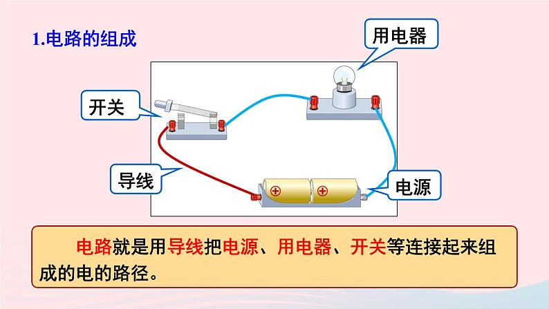 2023九年级物理上册第三章认识电路第2节电路上课课件新版教科版05