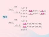 2023九年级物理上册第二章改变世界的热机章末复习提升作业课件新版教科版