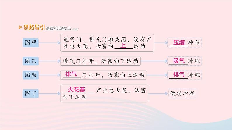 2023九年级物理上册第二章改变世界的热机第2节内燃机作业课件新版教科版04