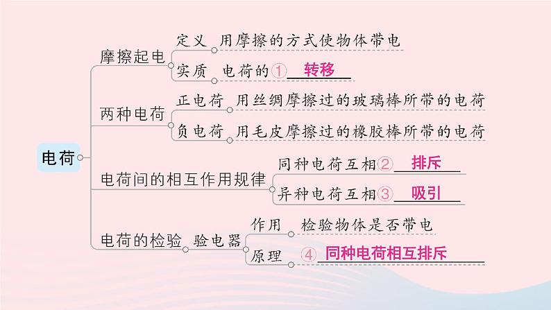 2023九年级物理上册第三章认识电路章末复习提升作业课件新版教科版03