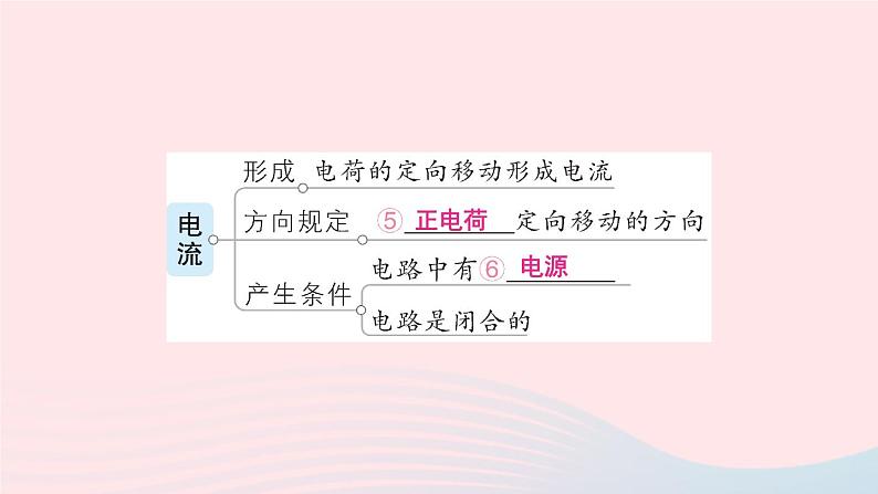 2023九年级物理上册第三章认识电路章末复习提升作业课件新版教科版04